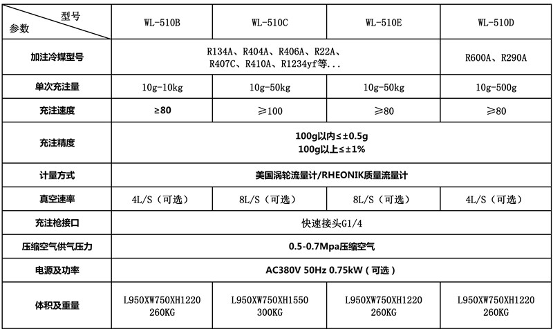 技术参数 拷贝.jpg